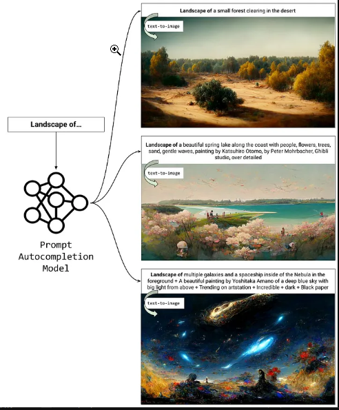 File:2. Text prompt generator model.png