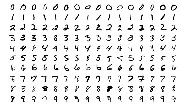 File:Mnist example1.png