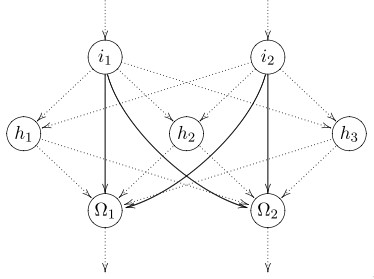 File:Figure 3. Feedforward shortcut connections.jpg