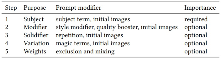 File:Prompt writing elements.png