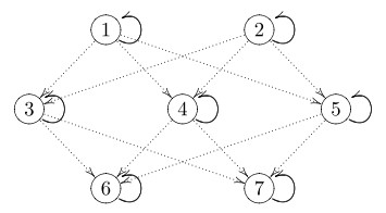File:Recurrent network.jpg